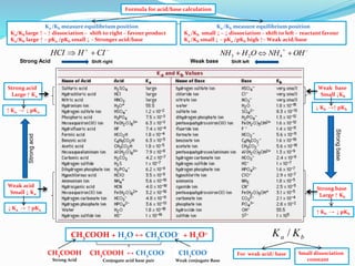 IB Chemistry on Acid Base Buffers | PPTX