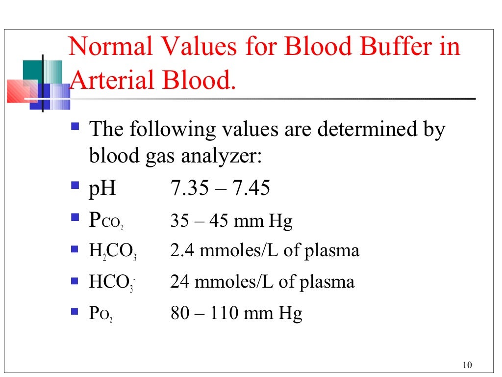 Buffer in the blood