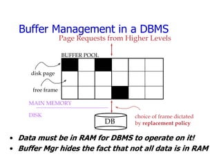 Buffer Management in a DBMS
                   Page Requests from Higher Levels

                   BUFFER POOL


     disk page


      free frame

     MAIN MEMORY

     DISK                               choice of frame dictated
                                 DB     by replacement policy

• Data must be in RAM for DBMS to operate on it!
• Buffer Mgr hides the fact that not all data is in RAM
 