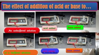An unbuffered solution
or a buffered solution
acid added base added
acid added base added
Md. Imran Nur Manik
 