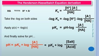 Ka =
[H+] [A-]
[HA]
Take the -log on both sides
The Henderson-Hasselbalch Equation derivation
-log Ka = -log [H+] -log
[A-]
[HA]
pH = pKa + log
[A-]
[HA] = pKa + log
[Salt]
[Acid]
HA H+ + A-
pKa = pH-log
[A-]
[HA]
Apply p(x) = -log(x)
And finally solve for pH…
Md.ImranNurManik
 
