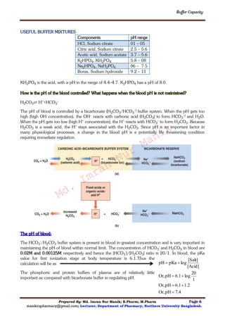 Buffer Capacity
Prepared By: Md. Imran Nur Manik; B.Pharm; M.Pharm Page 6
manikrupharmacy@gmail.com; Lecturer; Department of Pharmacy; Northern University Bangladesh.
USEFUL BUFFER MIXTURES
Components pH range
HCl, Sodium citrate 01 – 05
Citric acid, Sodium citrate 2.5 – 5.6
Acetic acid, Sodium acetate 3.7 – 5.6
K2HPO4, KH2PO4 5.8 – 08
Na2HPO4, NaH2PO4 06 – 7.5
Borax, Sodium hydroxide 9.2 – 11
KH2PO4 is the acid, with a pH in the range of 4.4–4.7. K2HPO4 has a pH of 8.0.
H2CO3⇌ H++HCO3
–
The pH of blood is controlled by a bicarbonate (H2CO3/HCO3
–) buffer system. When the pH gets too
high (high OH concentration), the OH– reacts with carbonic acid (H2CO3) to form HCO3
–) and H2O.
When the pH gets too low (high H+ concentration), the H+ reacts with HCO3
– to form H2CO3. Because
H2CO3 is a weak acid, the H+ stays associated with the H2CO3. Since pH is an important factor in
many physiological processes, a change in the blood pH is a potentially life threatening condition
requiring immediate regulation.
The HCO3
-/H2CO3 buffer system is present in blood in greatest concentration and is very important in
maintaining the pH of blood within normal limit. The concentration of HCO3
- and H2CO3 in blood are
0.02M and 0.00125M respectively and hence the [HCO3
-]/[H2CO3] ratio is 20/1. In blood, the pKa
value for first ionization stage at body temperature is 6.1.Thus the
calculation will be as
The phosphoric and protein buffers of plasma are of relatively little
important as compared with bicarbonate buffer in regulating pH.
7.4pHOr,
1.26.1pHOr,
1
20
log6.1pHOr,
[Acid]
[Salt]
logpKapH




Md.
Imran
Nur
Manik
 