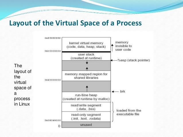 buffer overflow in net message buffer overflow in net message