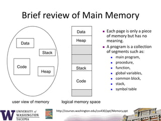 Brief review of Main MemoryDataDataHeapStackCodeStackHeapCodeuser view of memorylogical memory spaceEach page is only a piece of memory but has no meaning.