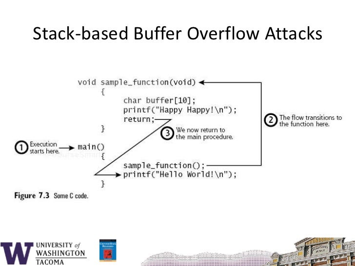buffer overflow attack on website buffer overflow attack on website