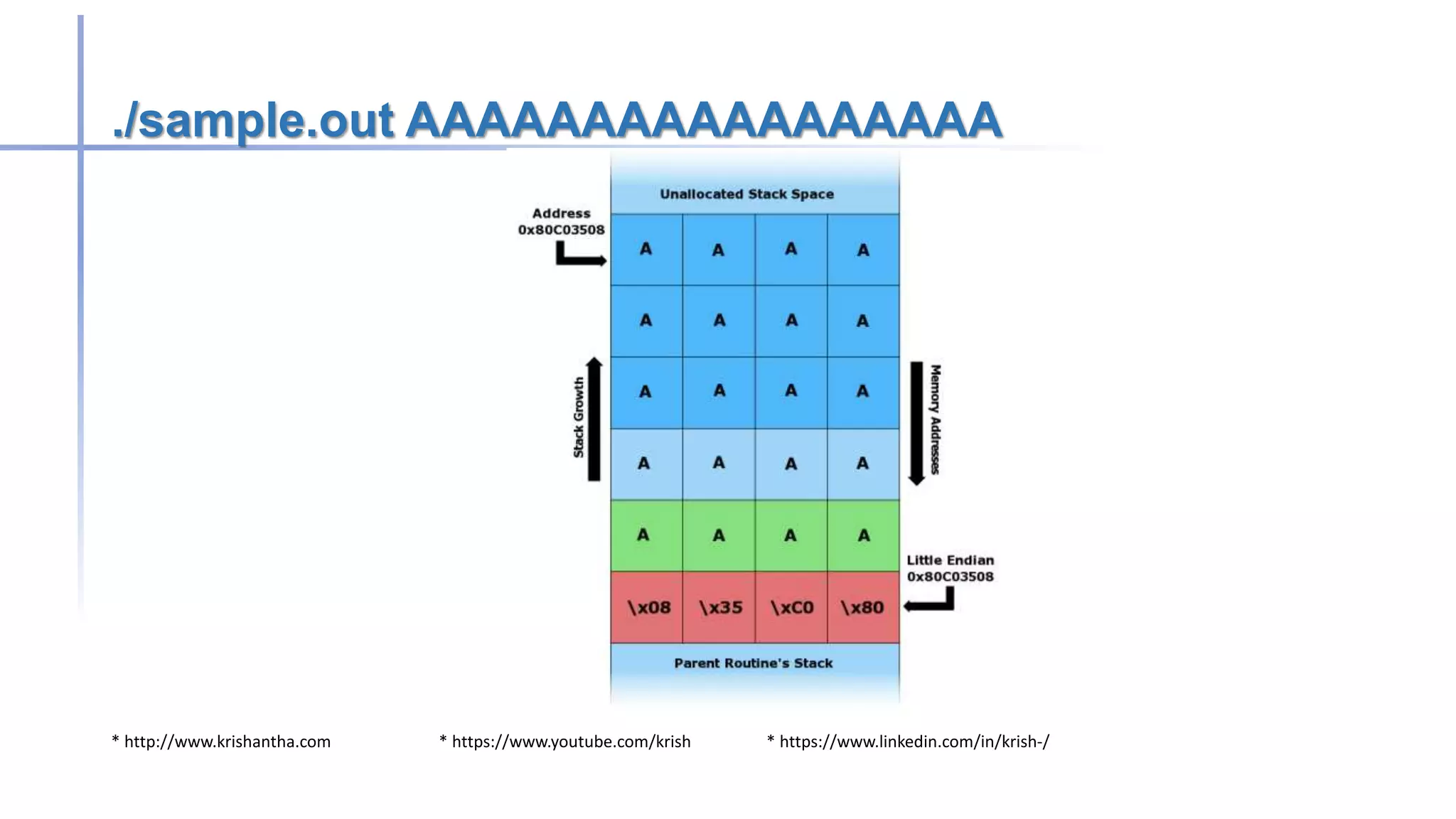 * http://www.krishantha.com * https://www.youtube.com/krish * https://www.linkedin.com/in/krish-/
./sample.out AAAAAAAAAAAAAAAAA
 