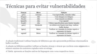 Técnicas para evitar vulnerabilidades 
A solução tradicional é utilizar funções de biblioteca que não apresentem problemas relacionados a 
buffer overflow. 
A solução na biblioteca padrão é utilizar as funções strncpy e strncat que recebem como argumento o 
número máximo de caracteres copiados entre as strings. 
A Tabela apresenta as funções nativas da linguagem com e seus respectivos riscos. 
 