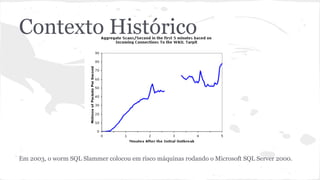 Contexto Histórico 
Em 2003, o worm SQL Slammer colocou em risco máquinas rodando o Microsoft SQL Server 2000. 
 