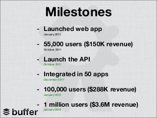 Milestones
- Launched web app
January 2011
- 55,000 users ($150K revenue)
October 2011
- Launch the API
October 2011
- Integrated in 50 apps
December 2011
- 100,000 users ($288K revenue)
January 2012
- 1 million users ($3.6M revenue)
January 2013
 