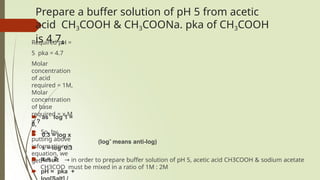 Prepare a buffer solution of pH 5 from acetic
acid CH3COOH & CH3COONa. pka of CH3COOH
is 4.7.
Required pH =
5 pka = 4.7
Molar
concentration
of acid
required = 1M,
Molar
concentration
of base
required = x M
= ?
🠶 So, by
putting above
information in
equation, we
get:
🠶 pH = pka +
(log- means anti-log)
🠶 as log 1 =
0,
🠶 0.3 = log x
🠶 x = log- 0.3
🠶 x = 2
🠶 Result → in order to prepare buffer solution of pH 5, acetic acid CH3COOH & sodium acetate
CH3COO must be mixed in a ratio of 1M : 2M
 