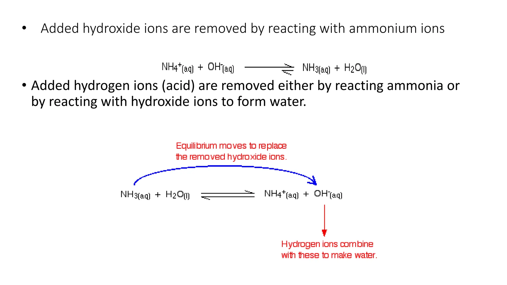 • Added hydroxide ions are removed by reacting with ammonium ions
• Added hydrogen ions (acid) are removed either by reacting ammonia or
by reacting with hydroxide ions to form water.
 