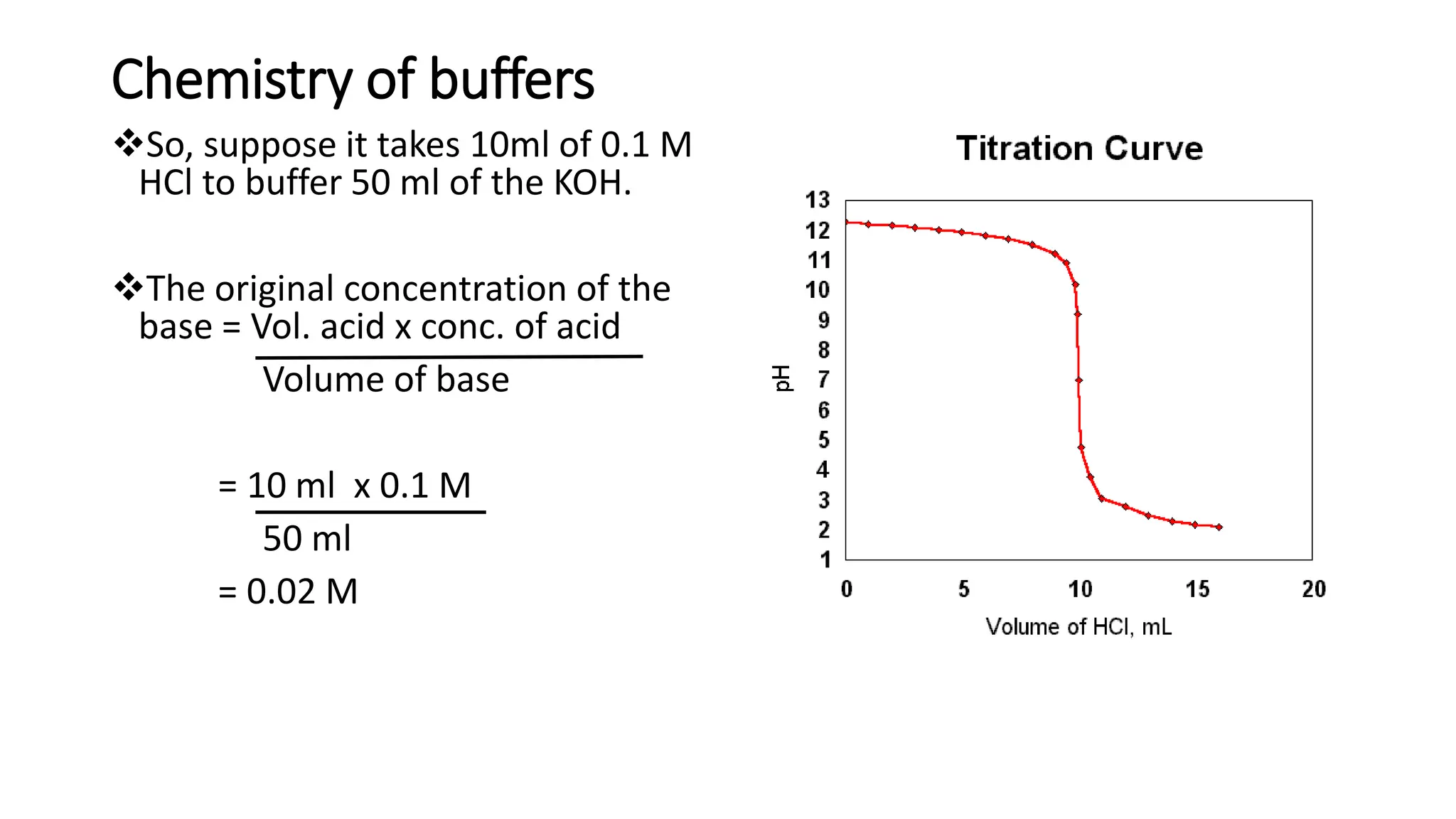 Chemistry of buffers
❖So, suppose it takes 10ml of 0.1 M
HCl to buffer 50 ml of the KOH.
❖The original concentration of the
base = Vol. acid x conc. of acid
Volume of base
= 10 ml x 0.1 M
50 ml
= 0.02 M
 
