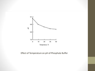 Effect of Temperature on pH of Phosphate Buffer
 