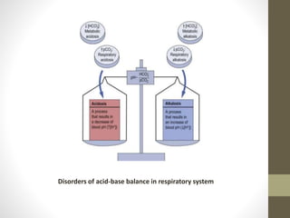Disorders of acid-base balance in respiratory system
 