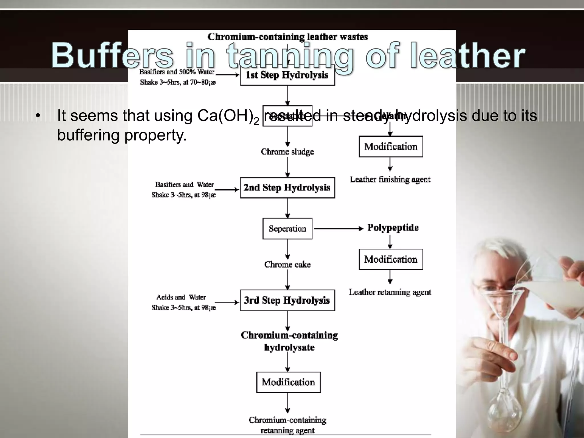 • It seems that using Ca(OH)2 resulted in steady hydrolysis due to its
buffering property.
 