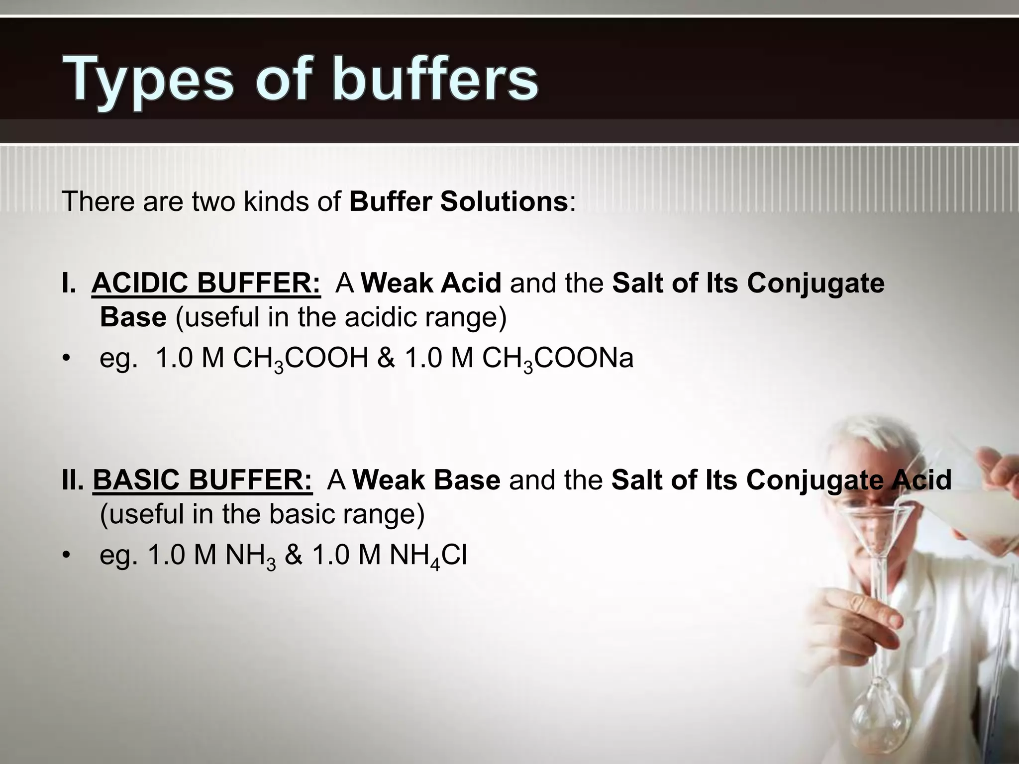 There are two kinds of Buffer Solutions:
I. ACIDIC BUFFER: A Weak Acid and the Salt of Its Conjugate
Base (useful in the acidic range)
• eg. 1.0 M CH3COOH & 1.0 M CH3COONa
II. BASIC BUFFER: A Weak Base and the Salt of Its Conjugate Acid
(useful in the basic range)
• eg. 1.0 M NH3 & 1.0 M NH4Cl
 