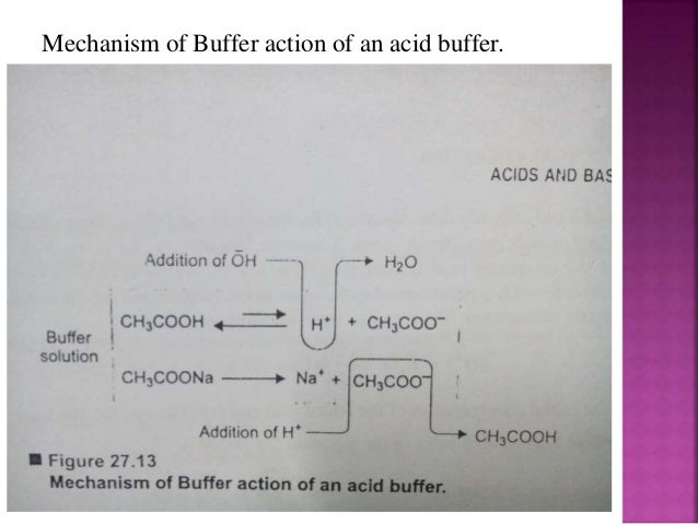 Buffer Solution