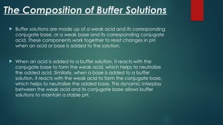 BUFFER SOLUTION AND EXAMPLES RYBOSOME.pptx