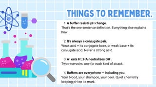 things to remember.
things to remember.
things to remember.
1.A buffer resists pH change.
That's the one-sentence definition. Everything else explains
how.
2.It's always a conjugate pair.
Weak acid + its conjugate base, or weak base + its
conjugate acid. Never a strong acid.
3.A⁻ eats H⁺; HA neutralizes OH⁻.
Two reservoirs, one for each kind of attack.
4.Buffers are everywhere — including you.
Your blood, your shampoo, your beer. Quiet chemistry
keeping pH on its mark.
 