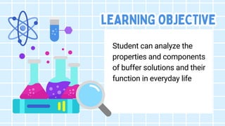 lEARNING OBJECTIVE
lEARNING OBJECTIVE
lEARNING OBJECTIVE
Student can analyze the
properties and components
of buffer solutions and their
function in everyday life
 