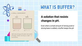 What is Buffer?
What is Buffer?
What is Buffer?
A solution that resists
changes in pH.
Even when a small amount of strong acid or
strong base is added, a buffer keeps the pH
 