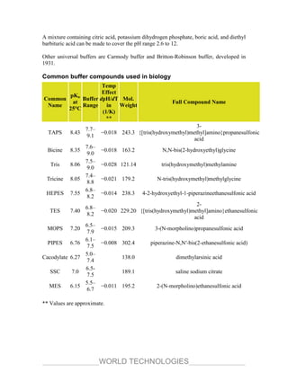 Buffer solution ( ).pdf