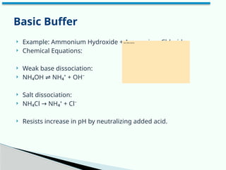  Example: Ammonium Hydroxide + Ammonium Chloride
 Chemical Equations:
 Weak base dissociation:
 NH₄OH NH₄⁺ + OH⁻
⇌
 Salt dissociation:
 NH₄Cl NH₄⁺ + Cl⁻
→
 Resists increase in pH by neutralizing added acid.
Basic Buffer
 