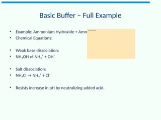 Buffer_Solution_Premium_Final_NewContent.pptx