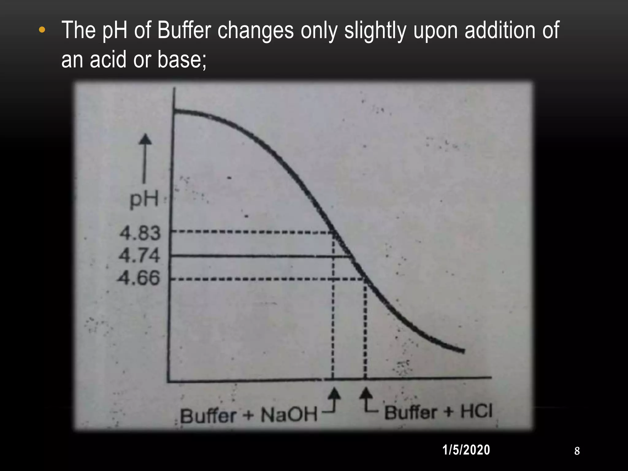 1/5/2020 8
• The pH of Buffer changes only slightly upon addition of
an acid or base;
 