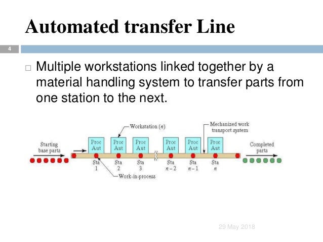 ANALYSIS OF TRANSFER LINE WITH BUFFER STORAGE