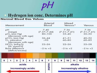pH
 Hydrogen ion conc. Determines pH
 