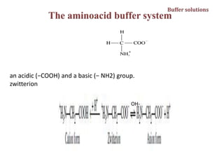 Buffer system for bph | PPTX