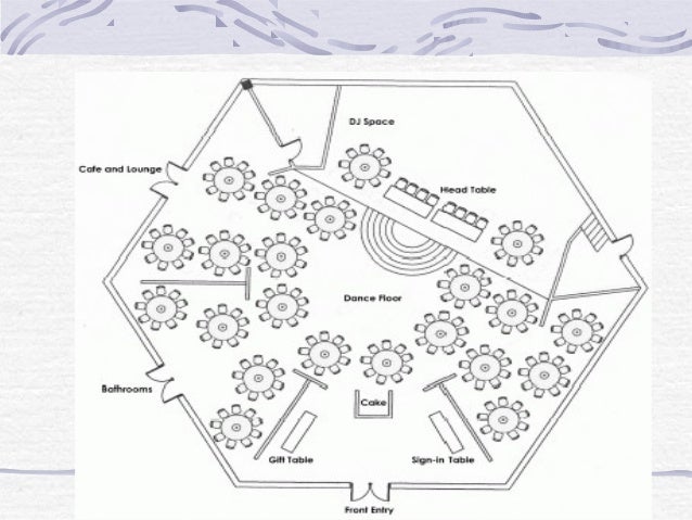 Buffet Layout