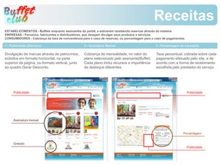 Receitas
ESTABELECIMENTOS - Buffets enquanto assinantes do portal, e estiverem recebendo reservas através do sistema.
EMPRESAS - Parceiros, fabricantes e distribuidores, que desejam divulgar seus produtos e serviços.
CONSUMIDORES - Cobrança da taxa de conveniência para o caso de reservas, ou porcentagem para o caso de pagamentos.

1 - Publicidade (Banners)                         2 - Assinatura Mensal                        3 - Porcentagem da transação

Divulgação de marcas através de patrocínios,      Cobrança de mensalidade, no valor do         Taxa percentual, cobrada sobre cada
exibidos em formato horizontal, na parte          plano selecionado pelo assinante(Buffet).    pagamento efetuado pelo site, e de
superior da página, ou formato vertical, junto    Cada plano inclui recursos e importância     acordo com a forma de recebimento
ao quadro Gerar Desconto.                         de destaque diferentes.                      escolhida pelo prestador do serviço.




     Publicidade                                                                                                     Publicidade




     Assinatura mensal



                                                                                                                Porcentagem


     Gratuito
                                                                                                                     Publicidade
 