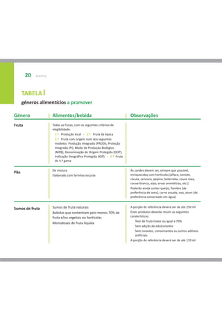 20   BUFETES




      TABELA I
      géneros alimentícios a promover

Género                 Alimentos/bebida                                     Observações
Fruta                  Todas as frutas, com os seguintes critérios de
                       elegibilidade:
                         1.º Produção local - 2.º Fruta da época
                         3.º Fruta com origem num dos seguintes
                         modelos: Produção Integrada (PRODI), Proteção
                         Integrada (PI), Modo de Produção Biológico
                         (MPB), Denominação de Origem Protegida (DOP),
                         Indicação Geográfica Protegida (IGP) - 4.º Fruta
                         de 4.ª gama

                       De mistura                                           As sandes devem ser, sempre que possível,
Pão
                       Elaborado com farinhas escuras                       enriquecidas com hortícolas (alface, tomate,
                                                                            rúcula, cenoura, pepino, beterraba, couve roxa,
                                                                            couve-branca, aipo, ervas aromáticas, etc.)
                                                                            Poderão ainda conter queijo, fiambre (de
                                                                            preferência de aves), carne assada, ovo, atum (de
                                                                            preferência conservado em água)


                       Sumos de fruta naturais                              A porção de referência deverá ser de até 250 ml
Sumos de fruta
                       Bebidas que contenham pelo menos 70% de              Estes produtos deverão reunir as seguintes
                       fruta e/ou vegetais ou horticolas                    caraterísticas:
                                                                               Teor de fruta maior ou igual a 70%
                       Monodoses de fruta líquida
                                                                               Sem adição de edulcorantes
                                                                               Sem corantes, conservantes ou outros aditivos
                                                                               artificiais
                                                                            A porção de referência deverá ser de até 110 ml
 