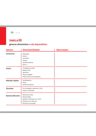 26     BUFETES




Guloseimas             Rebuçados
                       Gomas
                       Caramelos
                       Chupas
                       Pastilhas elásticas
                       (afins…)

Snacks                 Tiras/bolas de milho
                       Batatas fritas
                       Aperitivos
                       Pipocas salgadas
                       Pipocas doces (caramelizadas)

Refeições rápidas      Hambúrgueres
                       Pizzas
                       Cachorros quentes

Chocolate              Em embalagens superiores a 50 g
                       Todos os recheados

                       Bolachas de aveia
Bolachas/Biscoitos
                       Bolacha belga
                       Bolachas recheadas com creme
                       Bolachas com cobertura
                       Biscoitos de manteiga
 