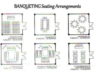 BANQUETING Seating Arrangements
 