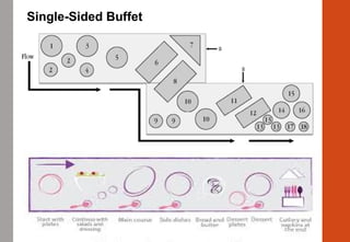 Single-Sided Buffet
 