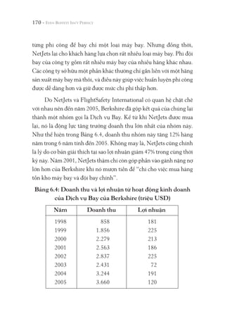 170 -
từng phi công để bay chỉ một loại máy bay. Nhưng đồng thời,
NetJets lại cho khách hàng lựa chọn rất nhiều loại máy bay. Phi đội
bay của công ty gồm rất nhiều máy bay của nhiều hãng khác nhau.
Các công ty sở hữu một phần khác thường chỉ gắn liền với một hãng
sản xuất máy bay mà thôi, và điều này giúp việc huấn luyện phi công
được dễ dàng hơn và giữ được mức chi phí thấp hơn.
Do NetJets và FlightSafety International có quan hệ chặt chẽ
với nhau nên đến năm 2005, Berkshire đã gộp kết quả của chúng lại
thành một nhóm gọi là Dịch vụ Bay. Kể từ khi NetJets được mua
lại, nó là động lực tăng trưởng doanh thu lớn nhất của nhóm này.
Như thể hiện trong Bảng 6.4, doanh thu nhóm này tăng 12% hàng
năm trong 6 năm tính đến 2005. Không may là, NetJets cũng chính
là lý do cơ bản giải thích tại sao lợi nhuận giảm 47% trong cùng thời
kỳ này. Năm 2001, NetJets thậm chí còn góp phần vào gánh nặng nợ
lớn hơn của Berkshire khi nó mượn tiền để “chi cho việc mua hàng
tồn kho máy bay và đội bay chính”.
Bảng 6.4: Doanh thu và lợi nhuận từ hoạt động kinh doanh
của Dịch vụ Bay của Berkshire (triệu USD)
Năm Doanh thu Lợi nhuận
1998 858 181
1999 1.856 225
2000 2.279 213
2001 2.563 186
2002 2.837 225
2003 2.431 72
2004 3.244 191
2005 3.660 120
 