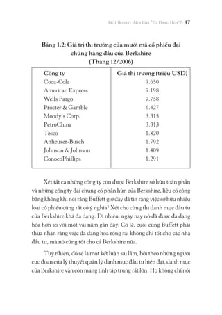 47
Bảng 1.2: Giá trị thị trường của mười mã cổ phiếu đại
chúng hàng đầu của Berkshire
(Tháng 12/2006)
Công ty Giá thị trường (triệu USD)
Coca-Cola 9.650
American Express 9.198
Wells Fargo 7.758
Procter & Gamble 6.427
Moody’s Corp. 3.315
PetroChina 3.313
Tesco 1.820
Anheuser-Busch 1.792
Johnson & Johnson 1.409
ConocoPhillips 1.291
Xét tất cả những công ty con được Berkshire sở hữu toàn phần
và những công ty đại chúng có phần hùn của Berkshire, liệu có công
bằng không khi nói rằng Buffett giờ đây đã tin rằng việc sở hữu nhiều
loại cổ phiếu cũng rất có ý nghĩa? Xét cho cùng thì danh mục đầu tư
của Berkshire khá đa dạng. Dĩ nhiên, ngày nay nó đã được đa dạng
hóa hơn so với một vài năm gần đây. Có lẽ, cuối cùng Buffett phải
thừa nhận rằng việc đa dạng hóa rộng rãi không chỉ tốt cho các nhà
đầu tư, mà nó cũng tốt cho cả Berkshire nữa.
Tuy nhiên, đó sẽ là một kết luận sai lầm, bởi theo những người
cực đoan của lý thuyết quản lý danh mục đầu tư hiện đại, danh mục
của Berkshire vẫn còn mang tính tập trung rất lớn. Họ không chỉ nói
 