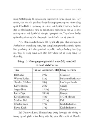 49
rằng Buffett đang để các cổ đông tiếp xúc với nguy cơ quá cao. Tuy
nhiên, cần lưu ý là giới học thuật thường tập trung vào rủi ro tổng
quát. Còn Buffett tập trung vào rủi ro mất lợi thế. Giới học thuật sẽ
đáp lại bằng cách nói rằng đa dạng hóa sẽ mang lại sự bảo vệ tốt cho
những rủi ro mất lợi thế và sẽ ngăn ngừa phá sản. Tuy nhiên, họ lại
quên rằng đa dạng hóa cũng ngăn bạn trở nên cực kỳ giàu có.
Nếu nhìn vào danh sách 400 người Mỹ giàu nhất do tạp chí
Forbes bình chọn hàng năm, bạn cũng không tìm thấy nhiều người
làm giàu bằng cách nắm giữ danh mục đầu tư được đa dạng hóa rộng
rãi. Top-10 trong danh sách năm 2007 được liệt kê trong bảng 1.3
dưới đây.
Bảng 1.3: Những người giàu nhất nước Mỹ năm 2007
từ danh sách Forbes
Tên Tài sản ước tính (USD) Công ty chính
Bill Gates 59 tỷ Microsoft
Warren Buffett 52 tỷ Berkshire Hathaway
Sheldon Adelson 28 tỷ Las Vegas Sands
Larry Ellison 26 tỷ Oracle
Sergey Brin 18,5 tỷ Google
Larry Page 18,5 tỷ Google
Kirk Kerkorian 18 tỷ MGM Mirage
Michael Dell 17,2 tỷ Dell
Charles Koch 17 tỷ Koch Industries
David Koch 17 tỷ Koch Industries
Bill Gates và Larry Ellison đã tạo dựng được gia sản khổng lồ
trong ngành phần mềm bằng việc lập nên Microsoft và Oracle.
 