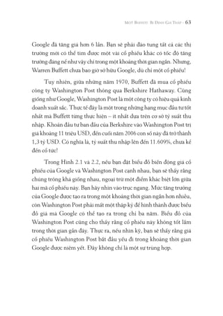 63
Google đã tăng giá hơn 6 lần. Bạn sẽ phải đào tung tất cả các thị
trường mới có thể tìm được một vài cổ phiếu khác có tốc độ tăng
trưởng đáng nể như vậy chỉ trong một khoảng thời gian ngắn. Nhưng,
Warren Buffett chưa bao giờ sở hữu Google, dù chỉ một cổ phiếu!
Tuy nhiên, giữa những năm 1970, Buffett đã mua cổ phiếu
công ty Washington Post thông qua Berkshire Hathaway. Cũng
giống như Google, Washington Post là một công ty có hiệu quả kinh
doanh xuất sắc. Thực tế đây là một trong những hạng mục đầu tư tốt
nhất mà Buffett từng thực hiện – ít nhất dựa trên cơ sở tỷ suất thu
nhập. Khoản đầu tư ban đầu của Berkshire vào Washington Post trị
giá khoảng 11 triệu USD, đến cuối năm 2006 con số này đã trở thành
1,3 tỷ USD. Có nghĩa là, tỷ suất thu nhập lên đến 11.609%, chưa kể
đến cổ tức!
Trong Hình 2.1 và 2.2, nếu bạn đặt biểu đồ biến động giá cổ
phiếu của Google và Washington Post cạnh nhau, bạn sẽ thấy rằng
chúng trông khá giống nhau, ngoại trừ một điểm khác biệt lớn giữa
hai mã cổ phiếu này. Bạn hãy nhìn vào trục ngang. Mức tăng trưởng
của Google được tạo ra trong một khoảng thời gian ngắn hơn nhiều,
còn Washington Post phải mất một thập kỷ để hình thành được biểu
đồ giá mà Google có thể tạo ra trong chỉ ba năm. Biểu đồ của
Washington Post cũng cho thấy rằng cổ phiếu này không tốt lắm
trong thời gian gần đây. Thực ra, nếu nhìn kỹ, bạn sẽ thấy rằng giá
cổ phiếu Washington Post bắt đầu yếu đi trong khoảng thời gian
Google được niêm yết. Đây không chỉ là một sự trùng hợp.
 