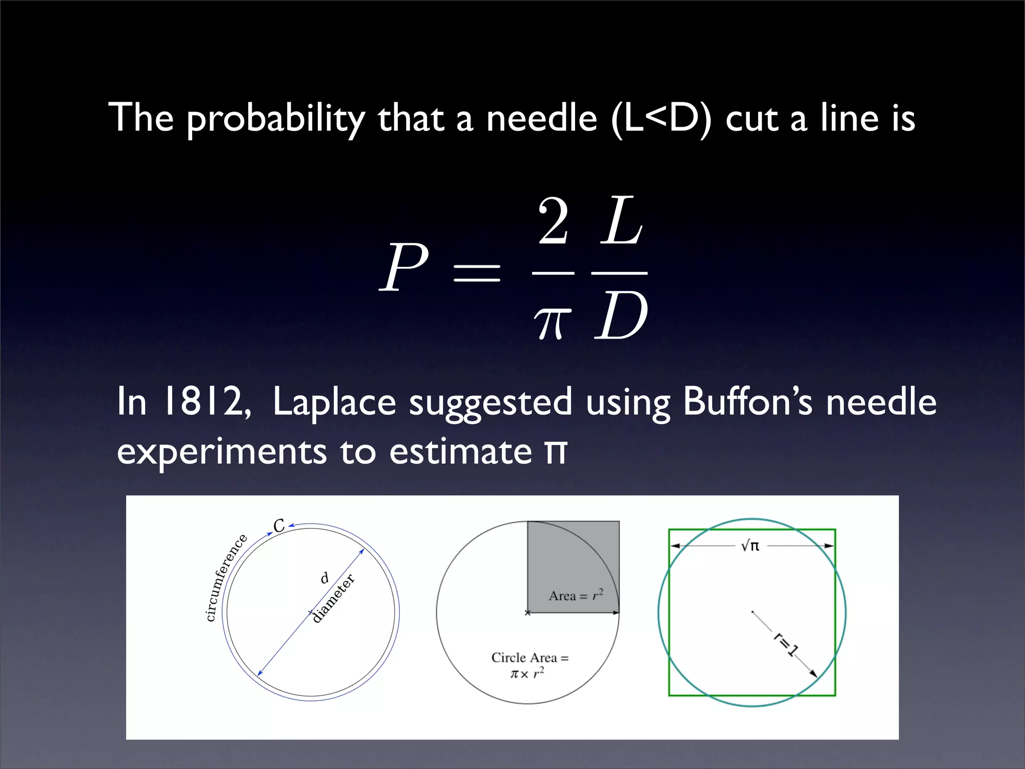The probability that a needle (L<D) cut a line is

                    2L
                P =
                    πD
In 1812, Laplace suggested using Buffon’s needle
experiments to estimate π
 
