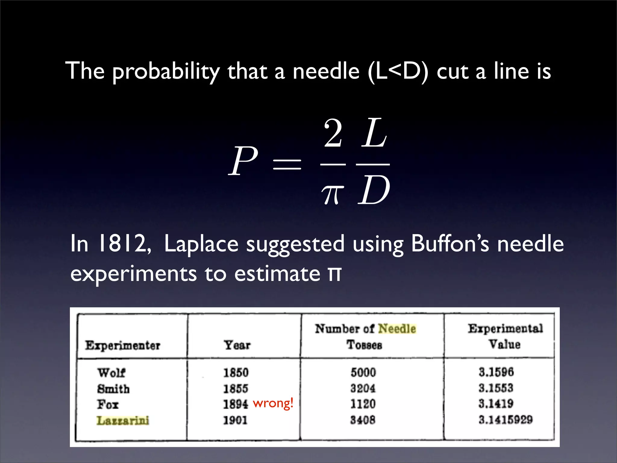 The probability that a needle (L<D) cut a line is

                    2L
                P =
                    πD
In 1812, Laplace suggested using Buffon’s needle
experiments to estimate π



                  wrong!
 