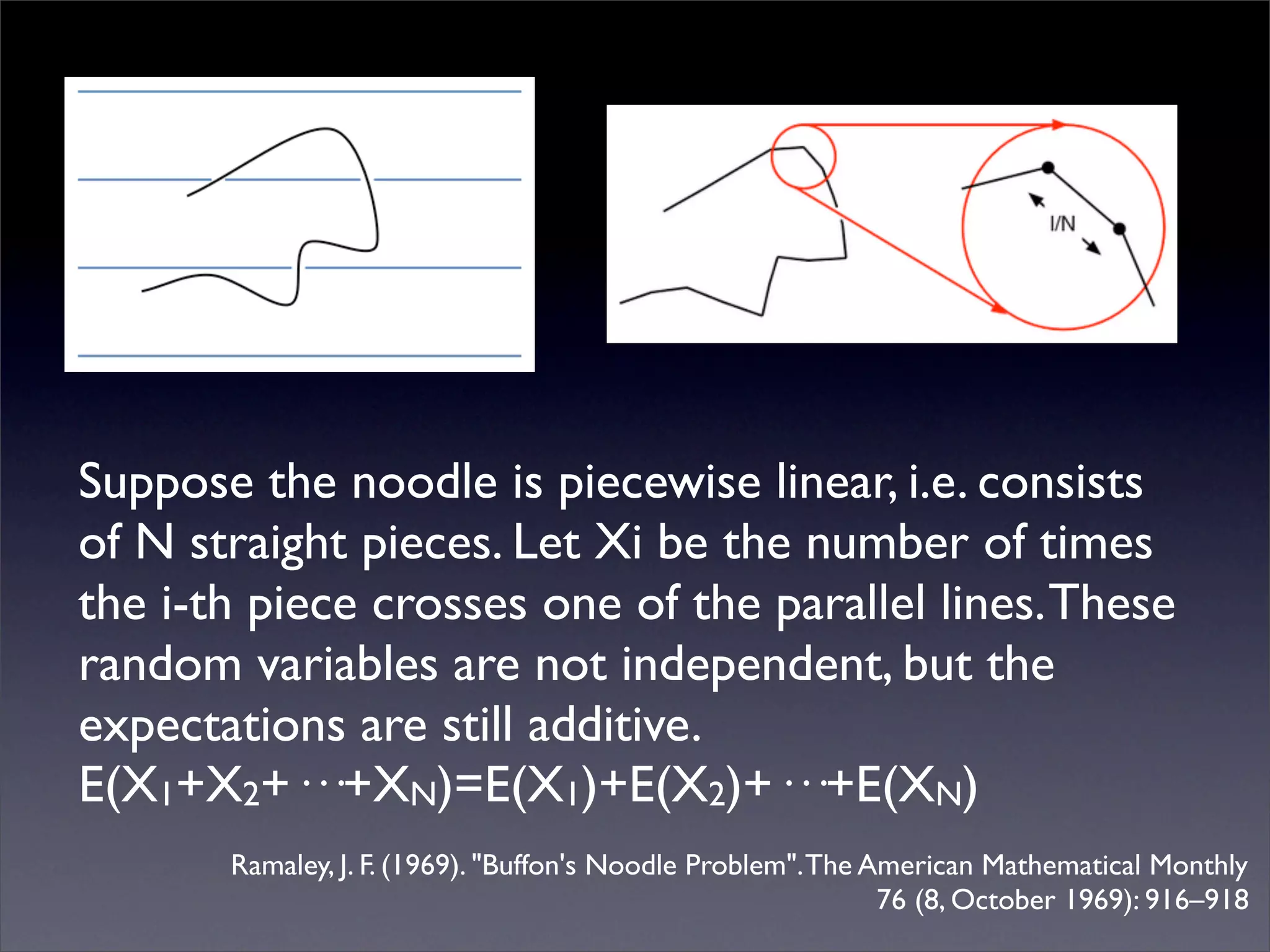 Suppose the noodle is piecewise linear, i.e. consists
of N straight pieces. Let Xi be the number of times
the i-th piece crosses one of the parallel lines. These
random variables are not independent, but the
expectations are still additive.
E(X1+X2+···+XN)=E(X1)+E(X2)+···+E(XN)
       Ramaley, J. F. (1969). "Buffon's Noodle Problem". The American Mathematical Monthly
                                                              76 (8, October 1969): 916–918
 