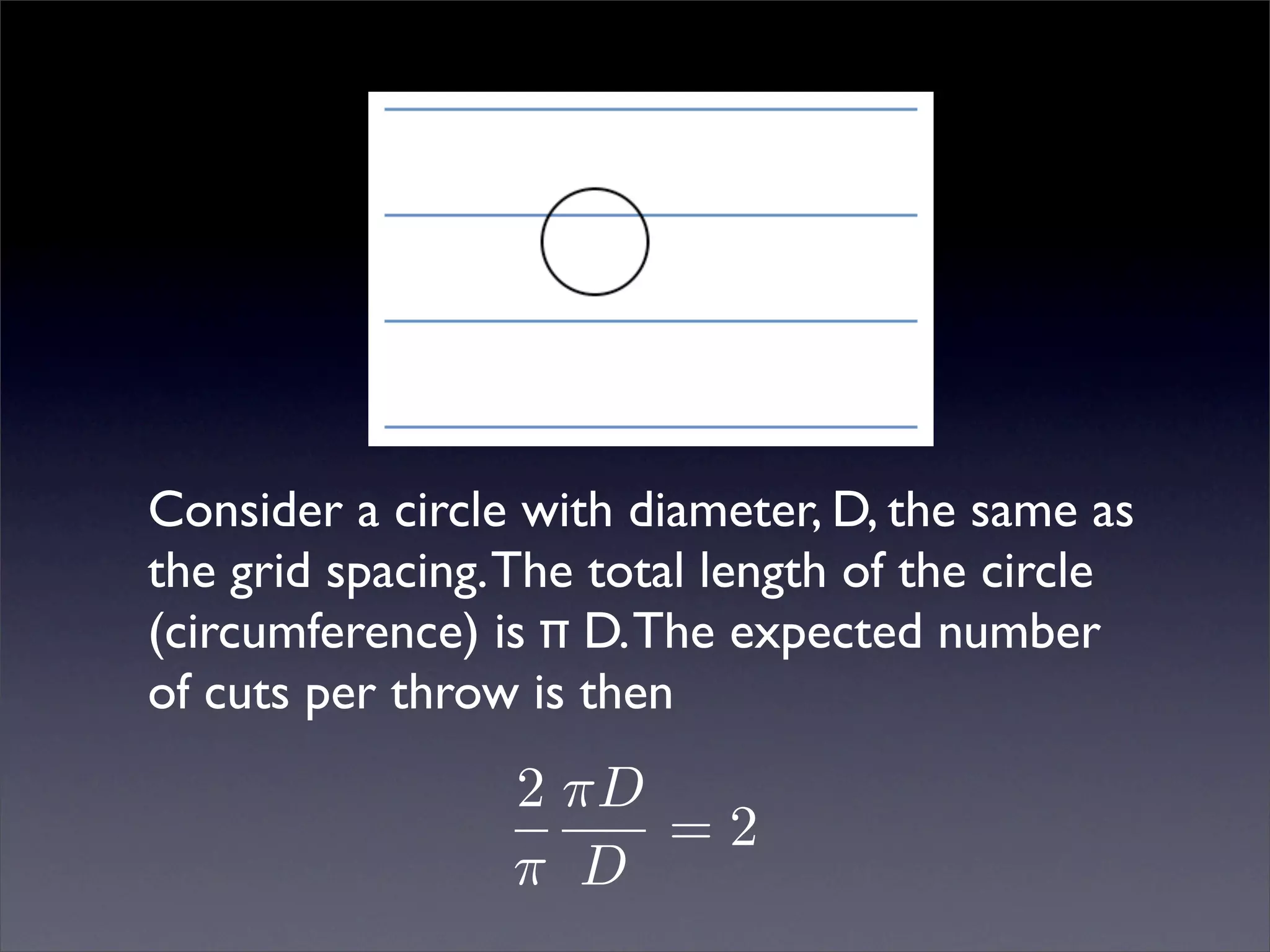 Consider a circle with diameter, D, the same as
the grid spacing. The total length of the circle
(circumference) is π D. The expected number
of cuts per throw is then
                 2 πD
                      =2
                 π D
 