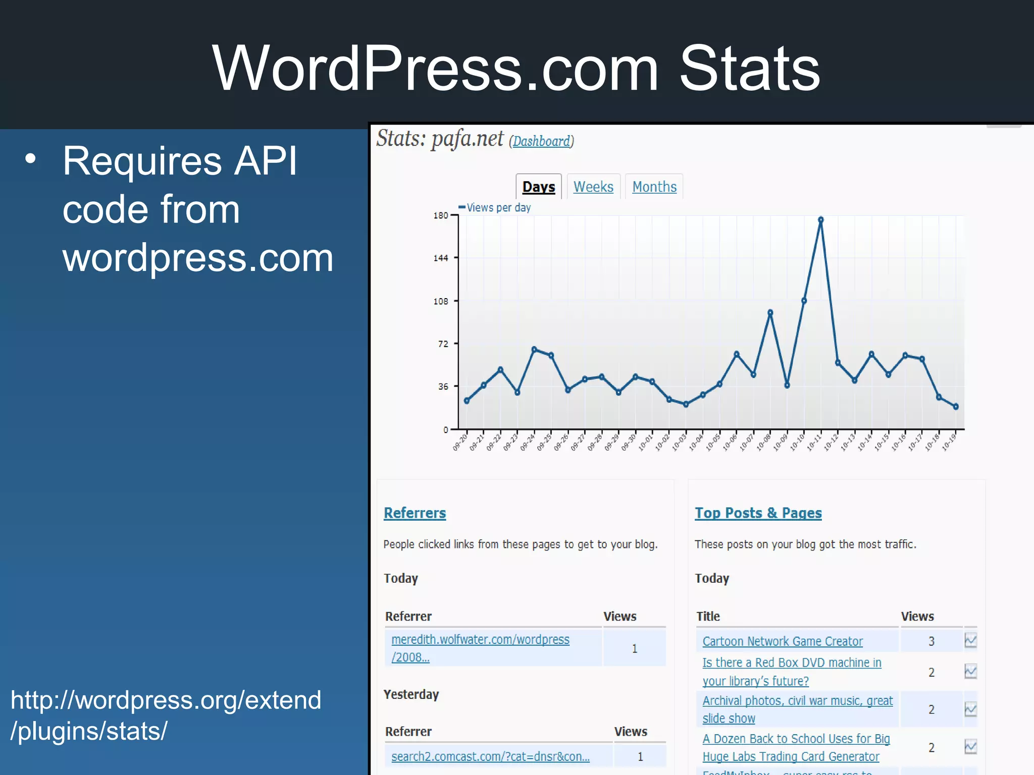 WordPress.com Stats
• Requires API
code from
wordpress.com
http://wordpress.org/extend
/plugins/stats/
 