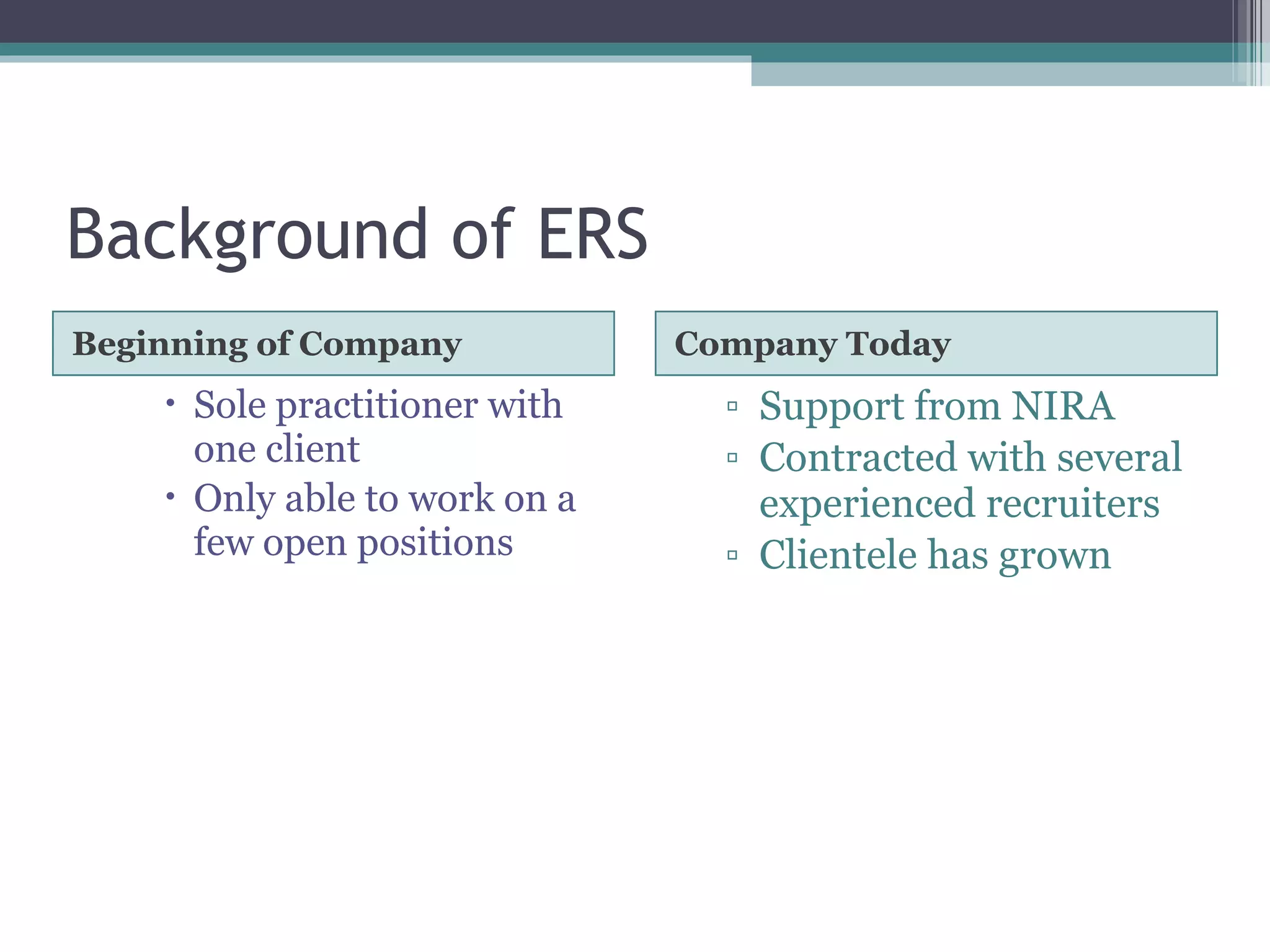 Background of ERS Beginning of Company Company Today Sole practitioner with one client Only able to work on a few open positions Support from NIRA Contracted with several experienced recruiters Clientele has grown