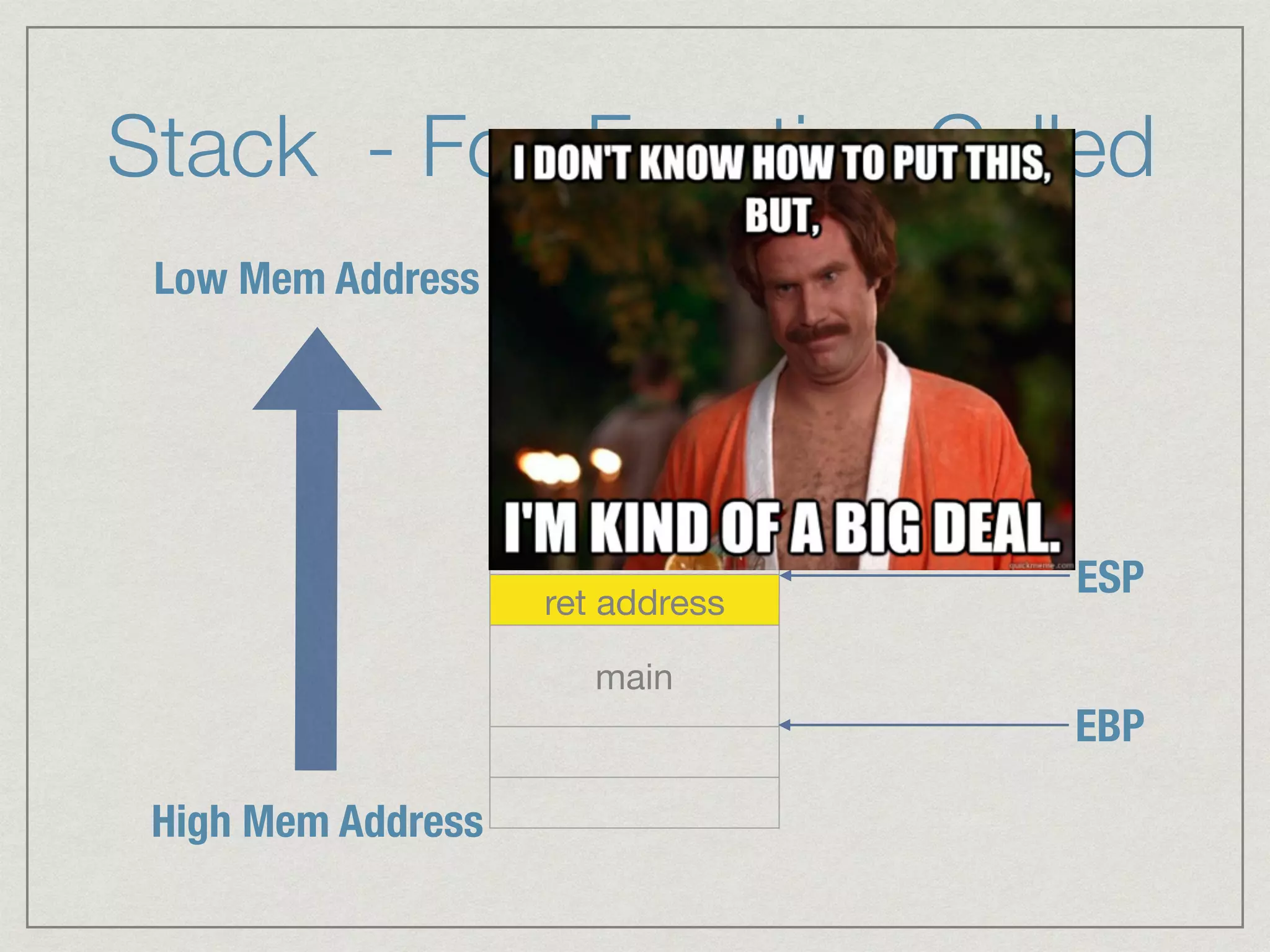 Stack - Foo Function Called
ret address
main
High Mem Address
Low Mem Address
EBP
ESP
 
