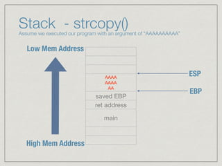 Stack - strcopy() Assume we executed our program with an argument of “AAAAAAAAAA”
AAAA 
AAAA 
AA
saved EBP
ret address
main
High Mem Address
Low Mem Address
EBP
ESP
 